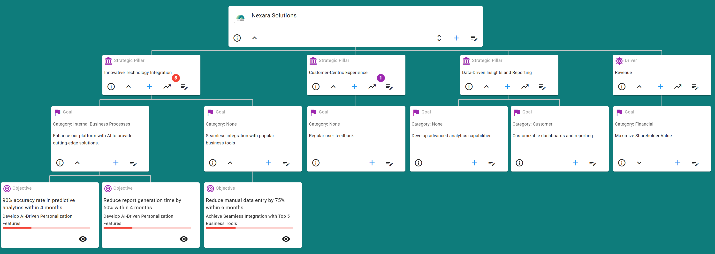 Sengi - A screen grab showing how easy it is to create aligned business goals in Sengi.