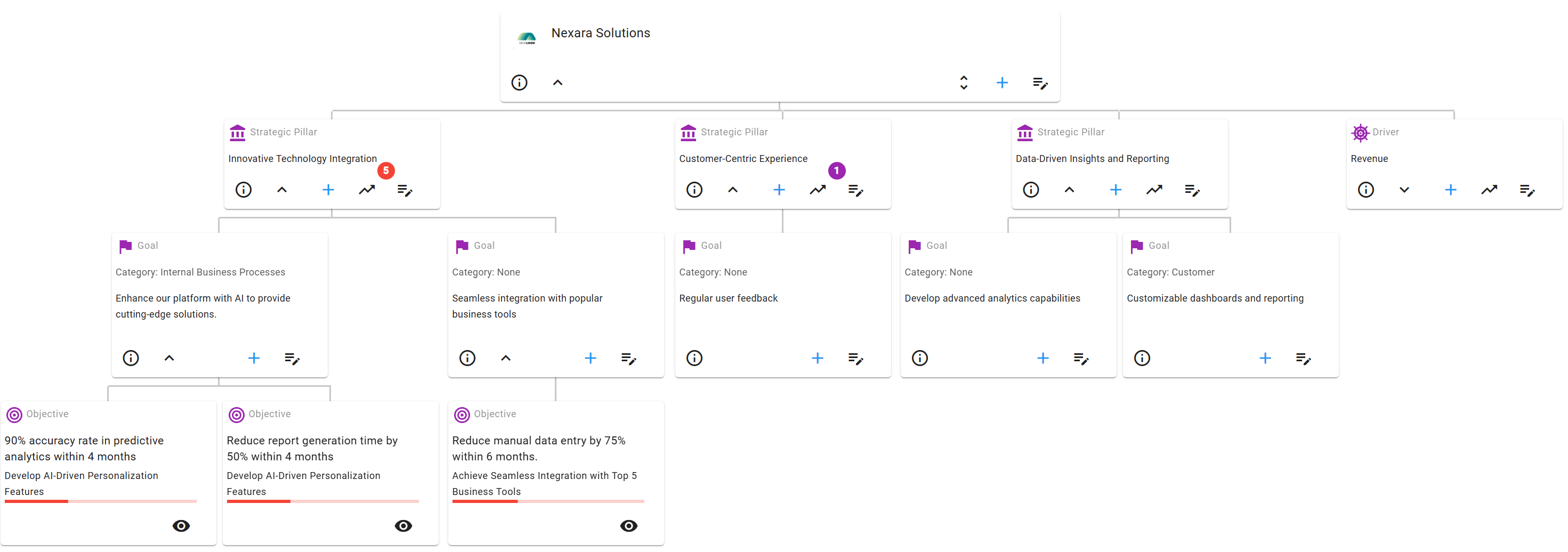 Sengi - A screen grab showing how easy it is to define, view and manage all your business goals in Sengi.