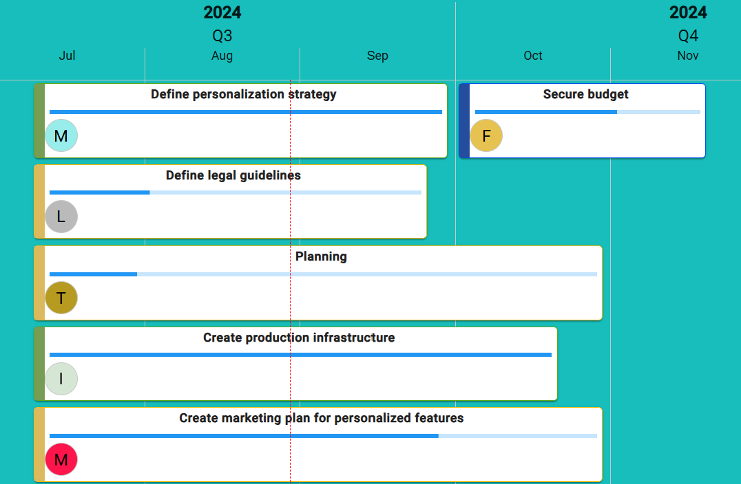 Sengi - A screen grab showing how easy it is to define, view and manage your strategic pillars and business drivers in Sengi.