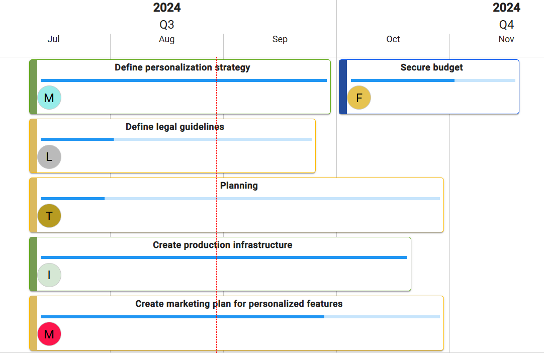 Sengi - A screen grab showing how easy it is to view and define your  strategic pillars and business drivers in Sengi.