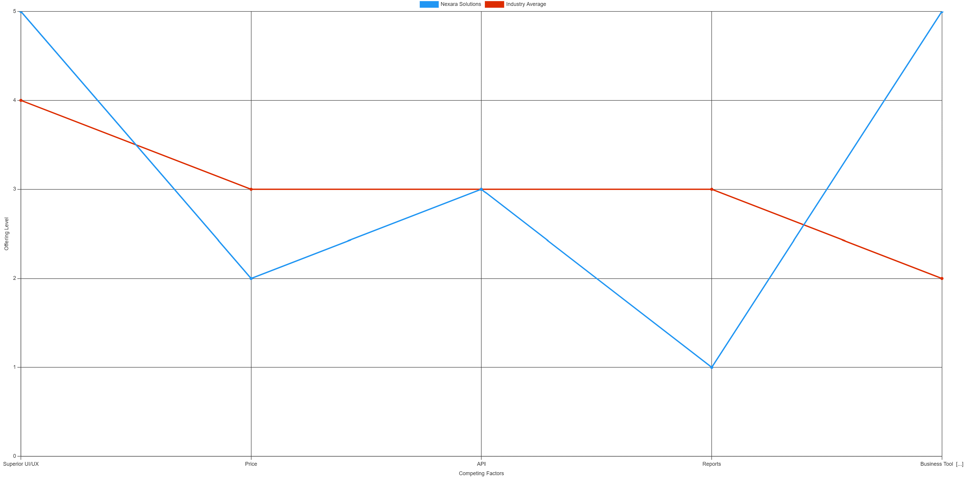 Sengi - A screen grab showing how easy it is to define, view and manage all your business goals in Sengi.