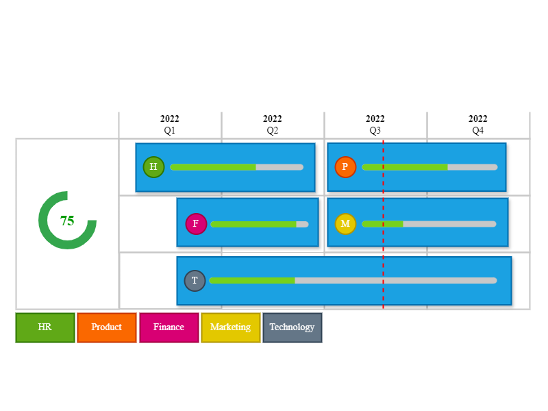 Sengi - Initiative alignment refers to ensuring that efforts are aligned across the entire organization when pursuing shared busienss goals.