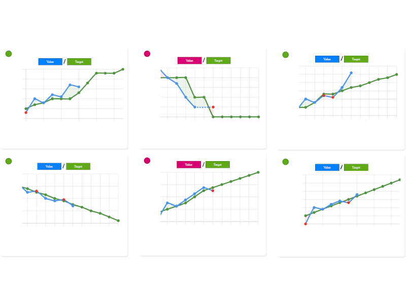 Sengi - Our built-in KPI dashboards make it easy to measure what truly matters.