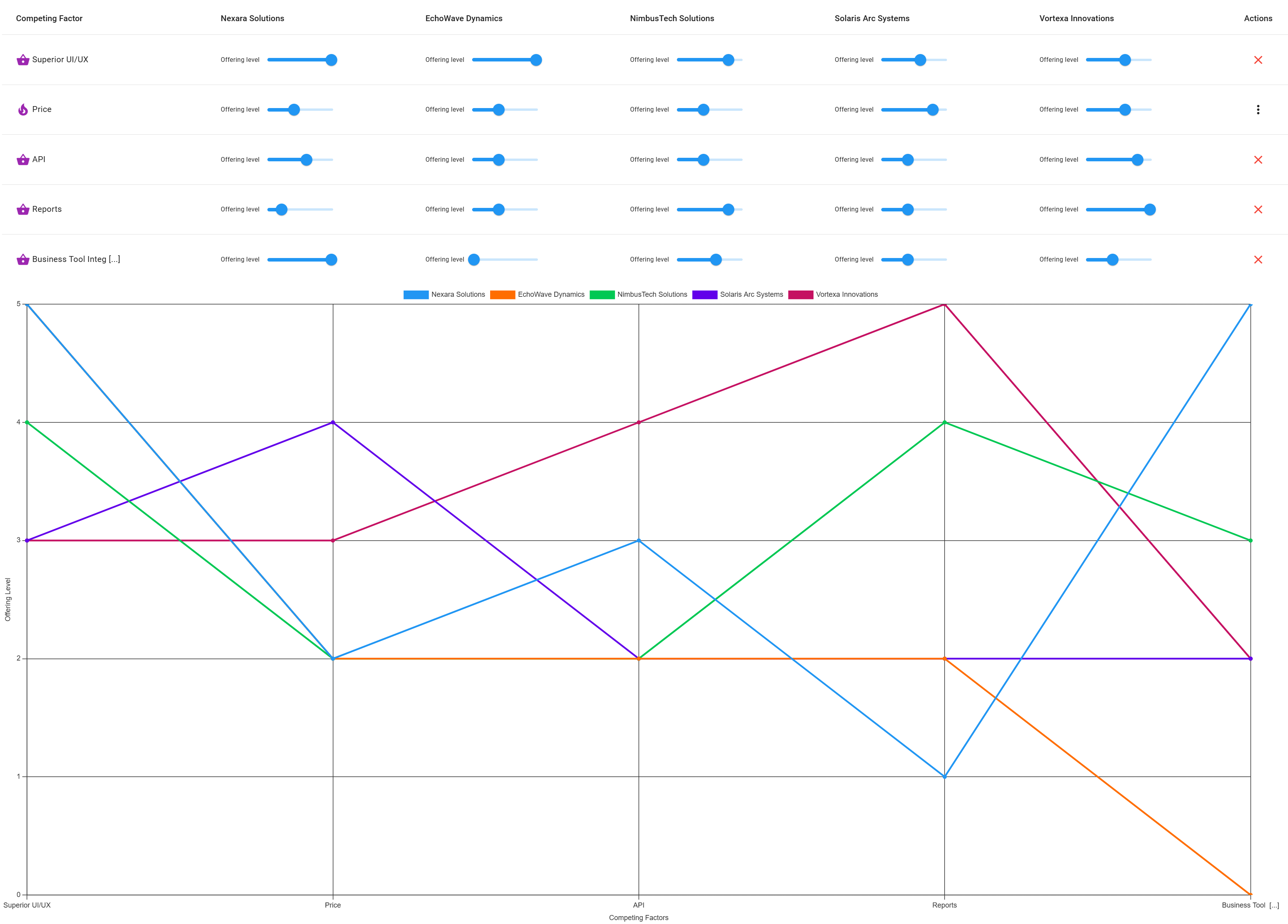 Sengi - A screen grab showing how easy it is to view and define your  strategic pillars and business drivers in Sengi.