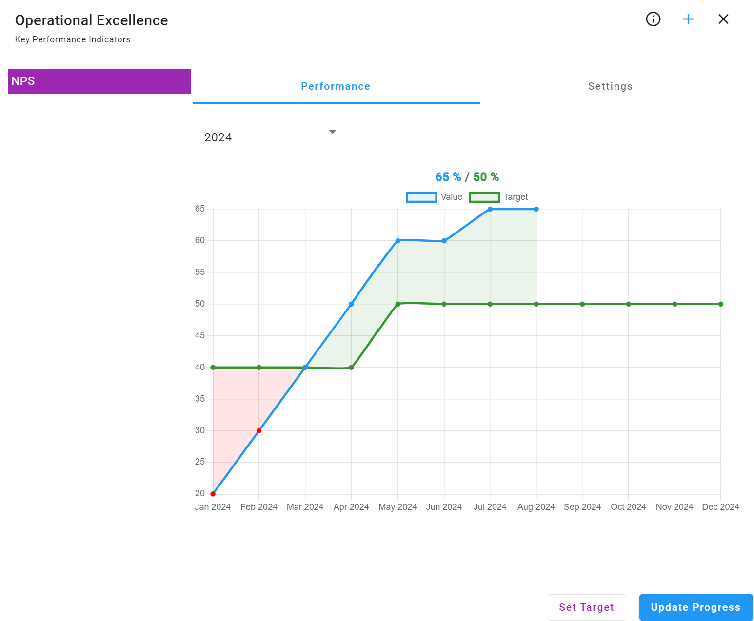 Sengi - A screen grab showing how easy it is to view the KPIs for business drivers and strategic pillars in Sengi.