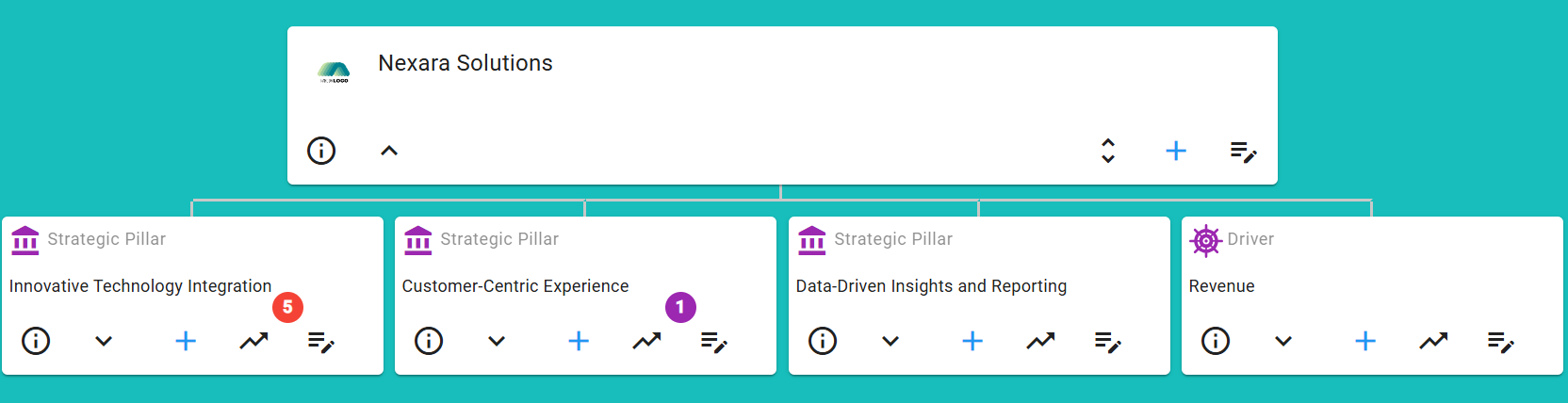 Sengi - A screen grab showing how easy it is to define, view and manage your strategic pillars and business drivers in Sengi.