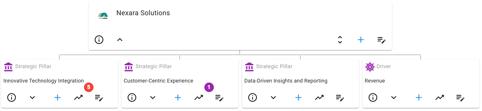 Sengi - A screen grab showing how easy it is to view and define your  strategic pillars and business drivers in Sengi.